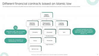 Structure Of Islamic Financial System Fin MM Appealing Captivating