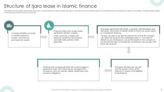 Structure Of Islamic Financial System Fin MM Professionally Captivating