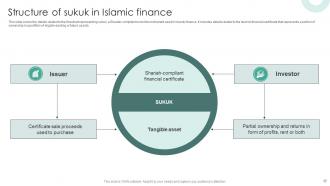 Structure Of Islamic Financial System Fin MM Ideas Aesthatic