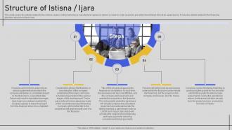 Structure Of Istisna  Ijara Comprehensive Overview Fin SS V
