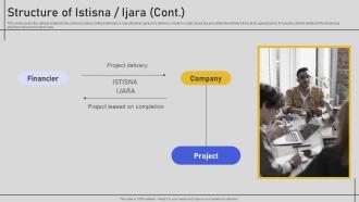 Structure Of Istisna  Ijara Comprehensive Overview Fin SS V Content Ready Informative