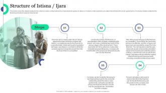 Structure Of Istisna  Ijara Islamic Banking And Finance Fin SS V