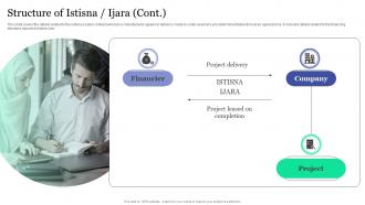 Structure Of Istisna  Ijara Islamic Banking And Finance Fin SS V Image Appealing