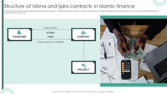 Structure Of Istisna And Ijara Contracts In Islamic Finance Structure Of Islamic Financial System Fin SS