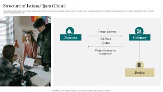 Structure Of Istisna Ijara Interest Free Finance Fin SS V Engaging Multipurpose