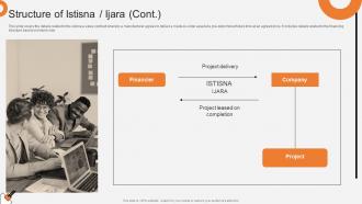 Structure Of Istisna Ijara Non Interest Finance Fin SS V Images Designed