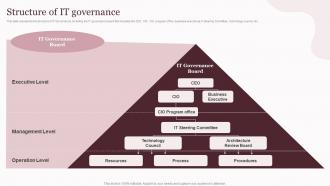 Structure Of IT Governance Corporate Governance Of Information And Communications