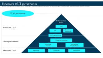 Structure Of It Governance Enterprise Governance Of Information Technology EGIT