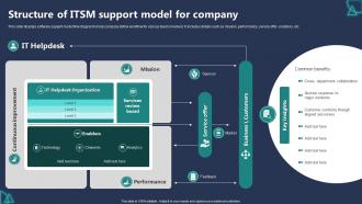 Structure Of Itsm Support Model For Company