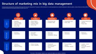 Structure Of Marketing Mix In Big Data Management