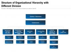 Structure of organizational hierarchy with different division
