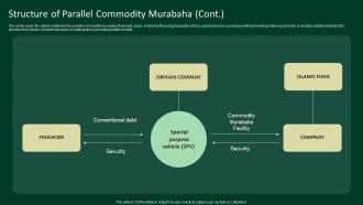 Structure Of Parallel Commodity Murabaha A Complete Understanding Fin SS V Content Ready Appealing