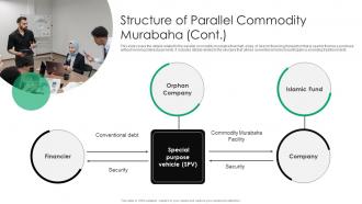 Structure Of Parallel Commodity Murabaha Everything You Need To Know About Islamic Fin SS V Image Adaptable