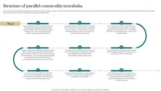 Structure Of Parallel Commodity Murabaha Interest Free Finance Fin SS V