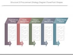 Structure of procurement strategy diagram powerpoint shapes