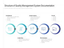 Structure of quality management system documentation