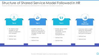 Structure Of Shared Service Model Followed In Hr