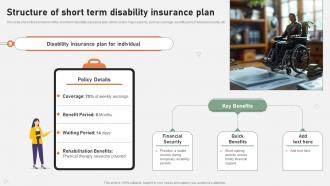 Structure Of Short Term Disability Insurance Plan Ppt Presentation
