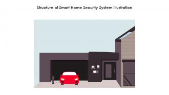 Structure Of Smart Home Security System Illustration