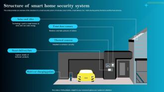Structure Of Smart Home Security System Iot Smart Homes Automation IOT SS