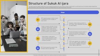 Structure Of Sukuk Ai Ijara Comprehensive Overview Fin SS V