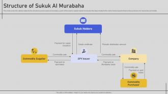 Structure Of Sukuk Ai Murabaha Comprehensive Overview Fin SS V
