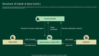 Structure Of Sukuk Al Ijara A Complete Understanding Fin SS V Content Ready Appealing