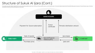 Structure Of Sukuk Al Ijara Everything You Need To Know About Islamic Fin SS V Image Adaptable