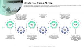 Structure Of Sukuk Al Ijara Islamic Banking And Finance Fin SS V