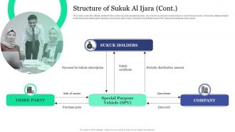Structure Of Sukuk Al Ijara Islamic Banking And Finance Fin SS V Image Appealing