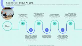 Structure Of Sukuk Al Ijara Shariah Compliant Finance Fin SS V