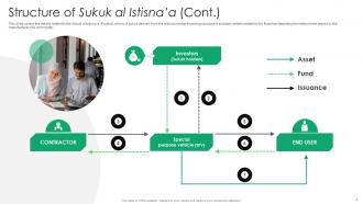 Structure Of Sukuk Al Istisna Everything You Need To Know About Islamic Fin SS V Image Adaptable