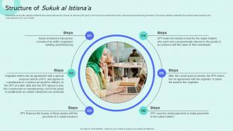 Structure Of Sukuk Al Istisnaa Shariah Compliant Finance Fin SS V