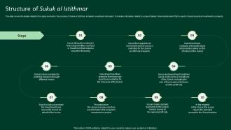 Structure Of Sukuk Al Istithmar A Complete Understanding Fin SS V