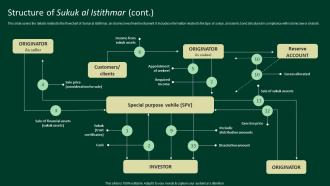Structure Of Sukuk Al Istithmar A Complete Understanding Fin SS V Content Ready Appealing