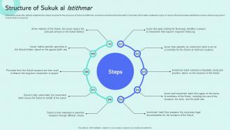 Structure Of Sukuk Al Istithmar Shariah Compliant Finance Fin SS V