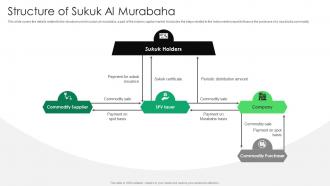 Structure Of Sukuk Al Murabaha Everything You Need To Know About Islamic Fin SS V