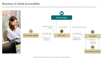 Structure Of Sukuk Al Murabaha Interest Free Finance Fin SS V
