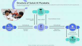Structure Of Sukuk Al Murabaha Shariah Compliant Finance Fin SS V