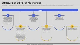Structure Of Sukuk Al Musharaka Comprehensive Overview Fin SS V