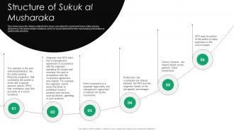 Structure Of Sukuk Al Musharaka Everything You Need To Know About Islamic Fin SS V