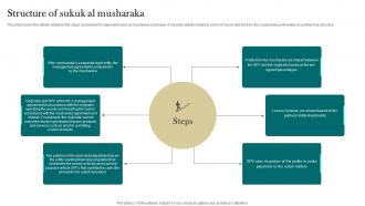 Structure Of Sukuk Al Musharaka Interest Free Finance Fin SS V
