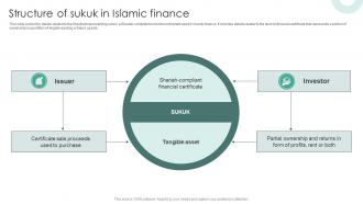 Structure Of Sukuk In Islamic Finance Structure Of Islamic Financial System Fin SS