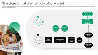 Structure Of Takaful Mudaraba Model Everything You Need To Know About Islamic Fin SS V
