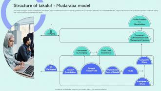 Structure Of Takaful Mudaraba Model Shariah Compliant Finance Fin SS V