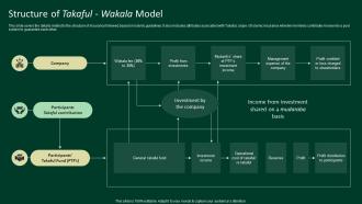 Structure Of Takaful Wakala Model A Complete Understanding Fin SS V