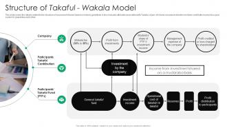 Structure Of Takaful Wakala Model Everything You Need To Know About Islamic Fin SS V