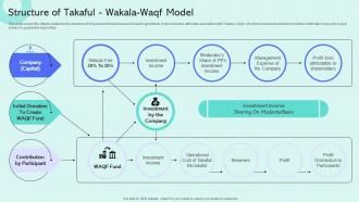 Structure Of Takaful Wakala Waqf Model Shariah Compliant Finance Fin SS V
