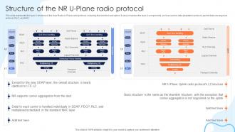 Structure Of The NR U Plane Radio Protocol Working Of 5G Technology IT Ppt Microsoft