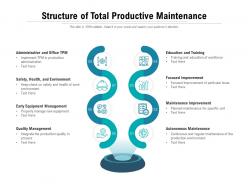 Structure of total productive maintenance
